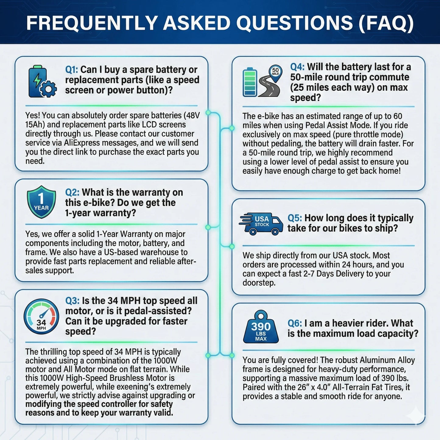 EOEOTWO E01 Electric Bike for Adults 1500W Peak Motor 34MPH