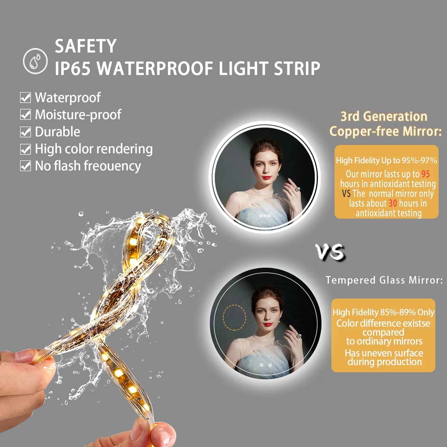Wisfor Bathroom Mirror LED Lights Backlit IP65 Dimmable Wall Mount