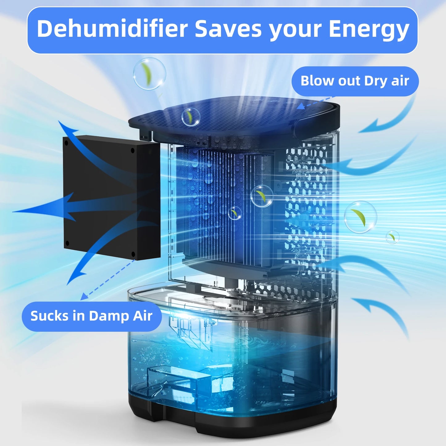 Deleaboa Portable Dehumidifier For Home Office And RV Energy Efficient