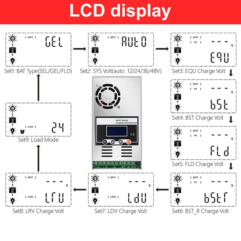 ECGSOLAX 60A MPPT Solar Charge Controller For 12V 24V 36V 48V Systems