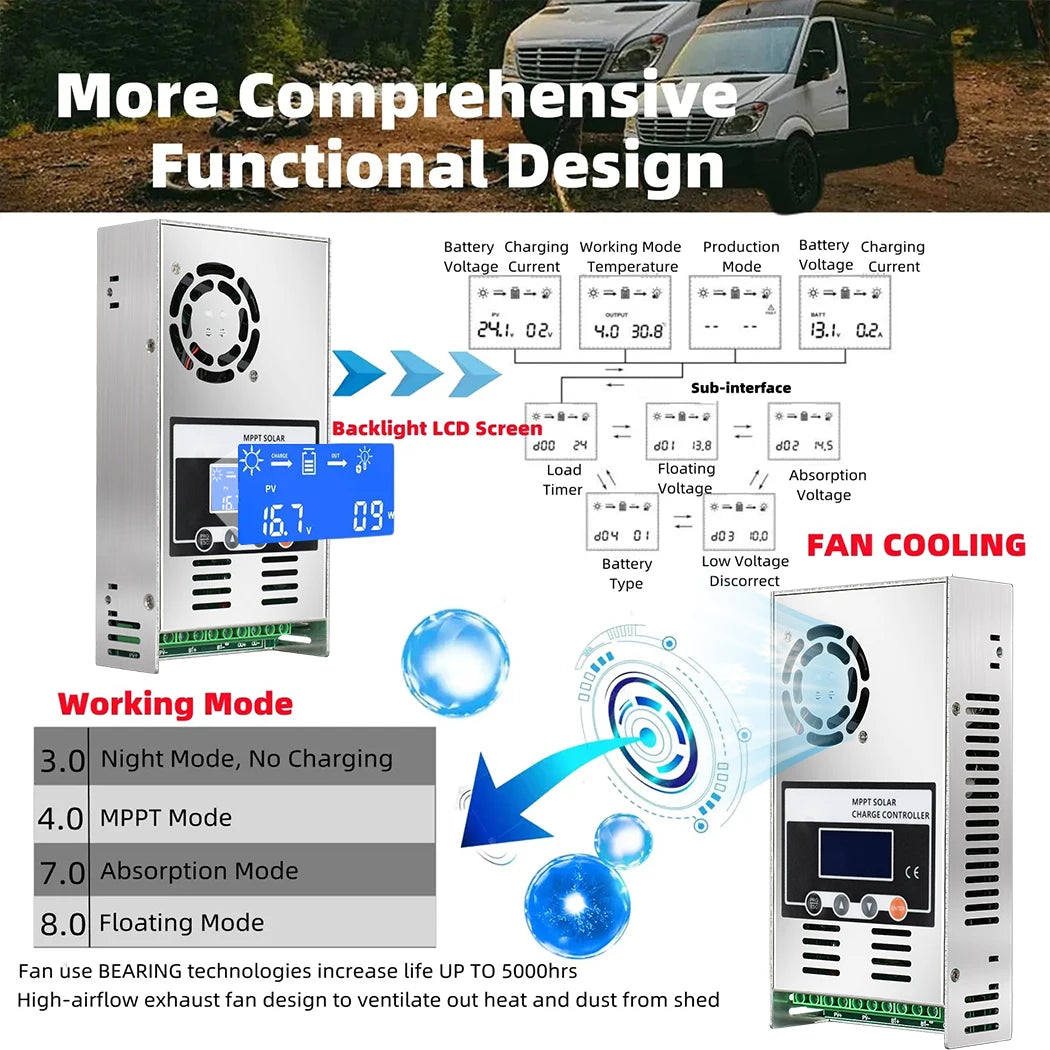 ECGSOLAX 60A MPPT Solar Charge Controller For 12V 24V 36V 48V Systems
