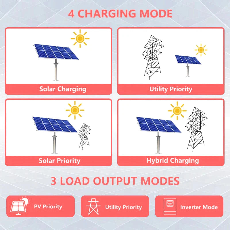 ECGSOLAX 1KW Hybrid Solar Inverter 12V Single Phase 220V MPPT 80A Charger