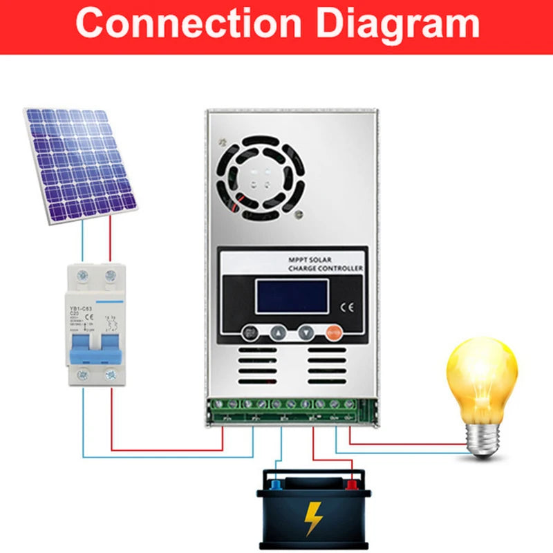 ECGSOLAX 60A MPPT Solar Charge Controller For 12V 24V 36V 48V Systems