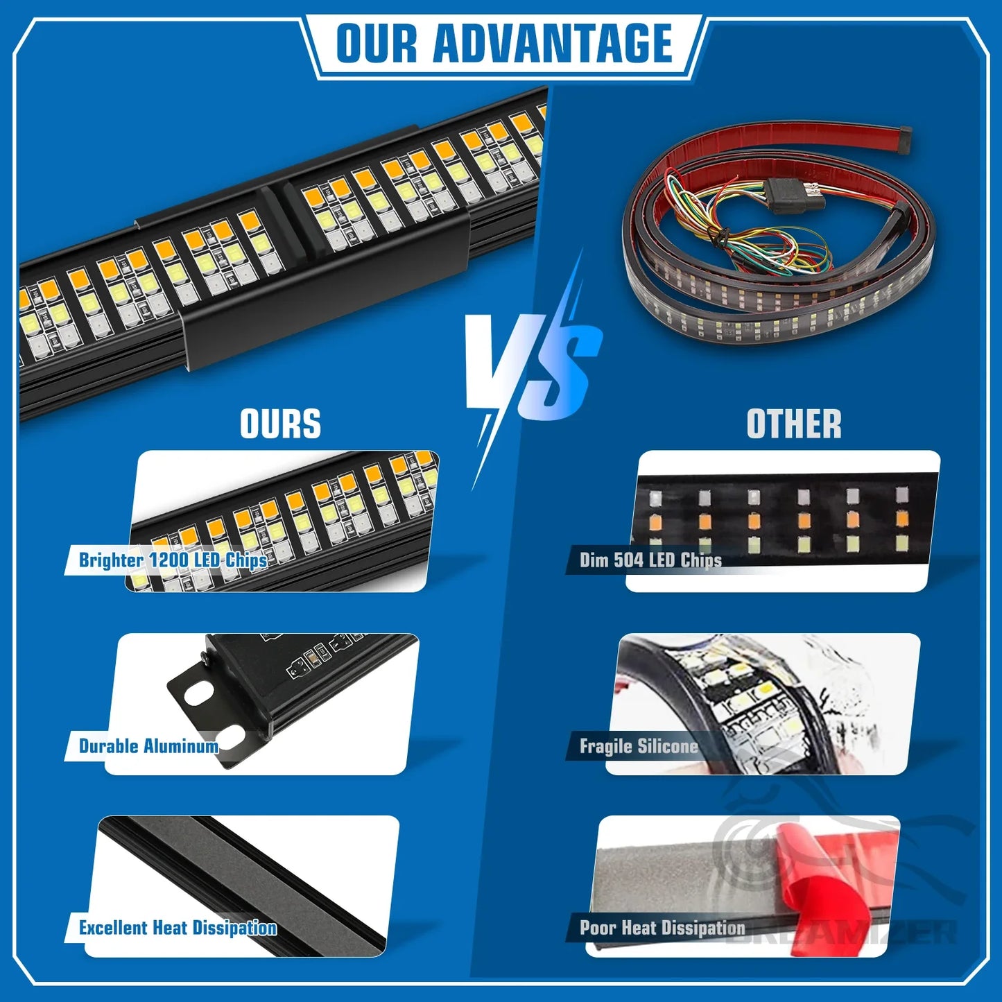 Universal 864 LED Tail Light Strip For Pickup Trucks Tailgate