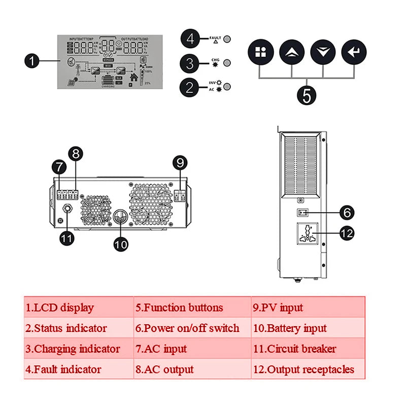 ECGSOLAX 1KW Hybrid Solar Inverter 12V Single Phase 220V MPPT 80A Charger
