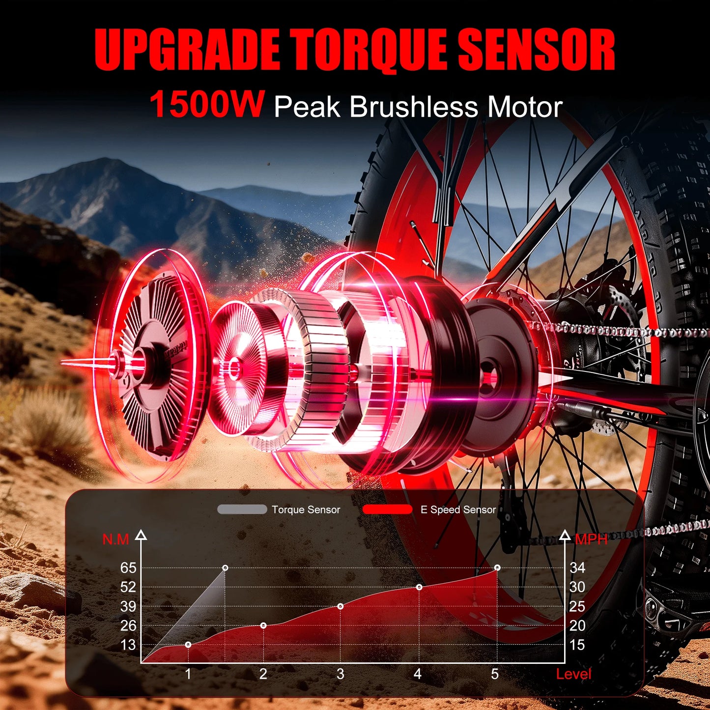 EOEOTWO E01 Electric Bike for Adults 1500W Peak Motor 34MPH