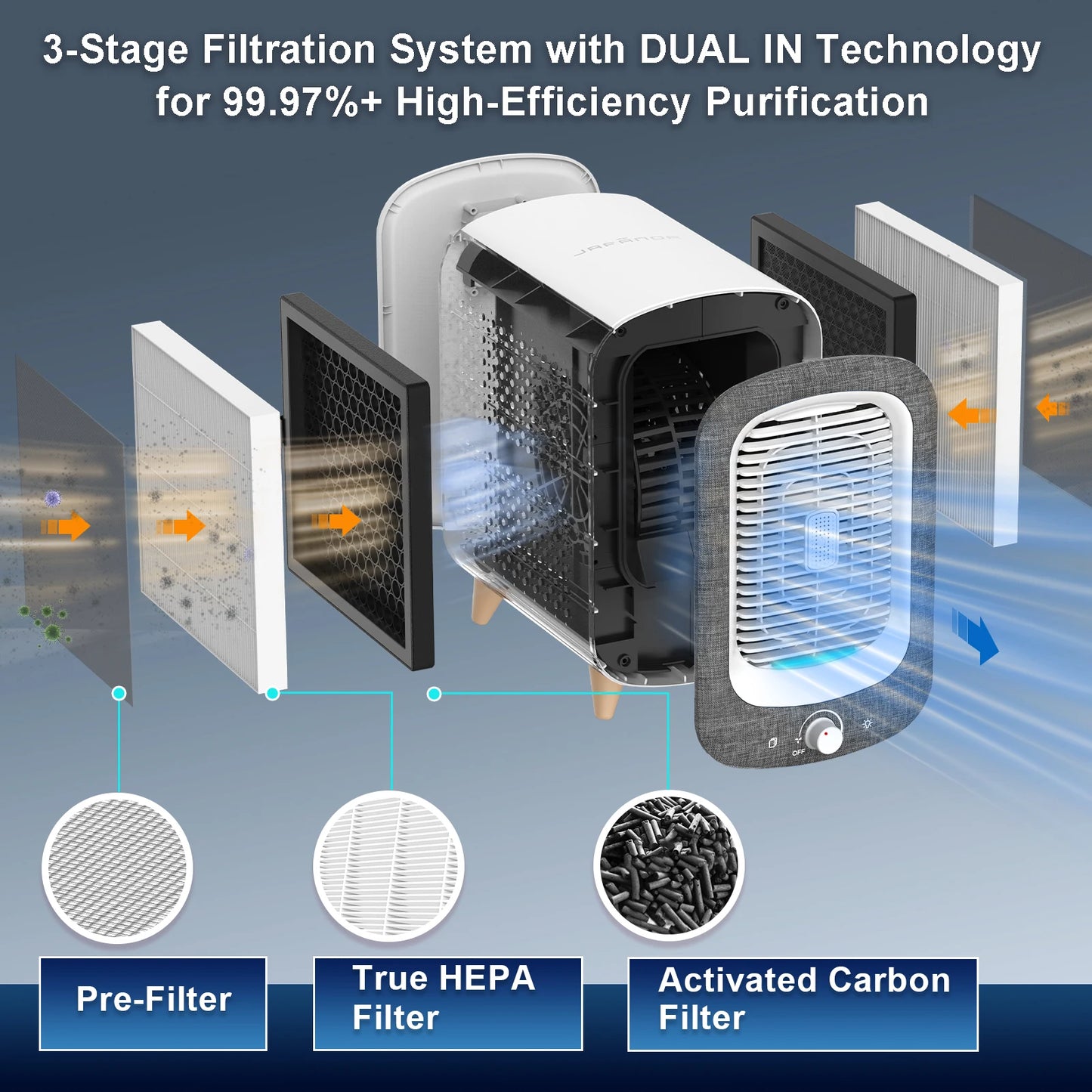 Jafanda Air Purifier HEPA Activated Carbon Nightlight Fragrance