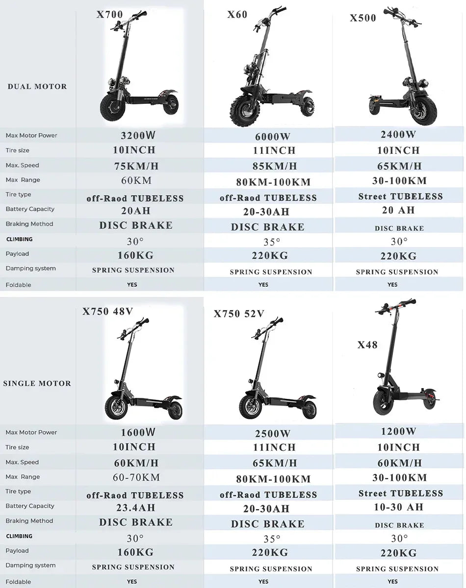Jueshuai Outdoor Electric Scooter X60 Dual Motor Folding Seat